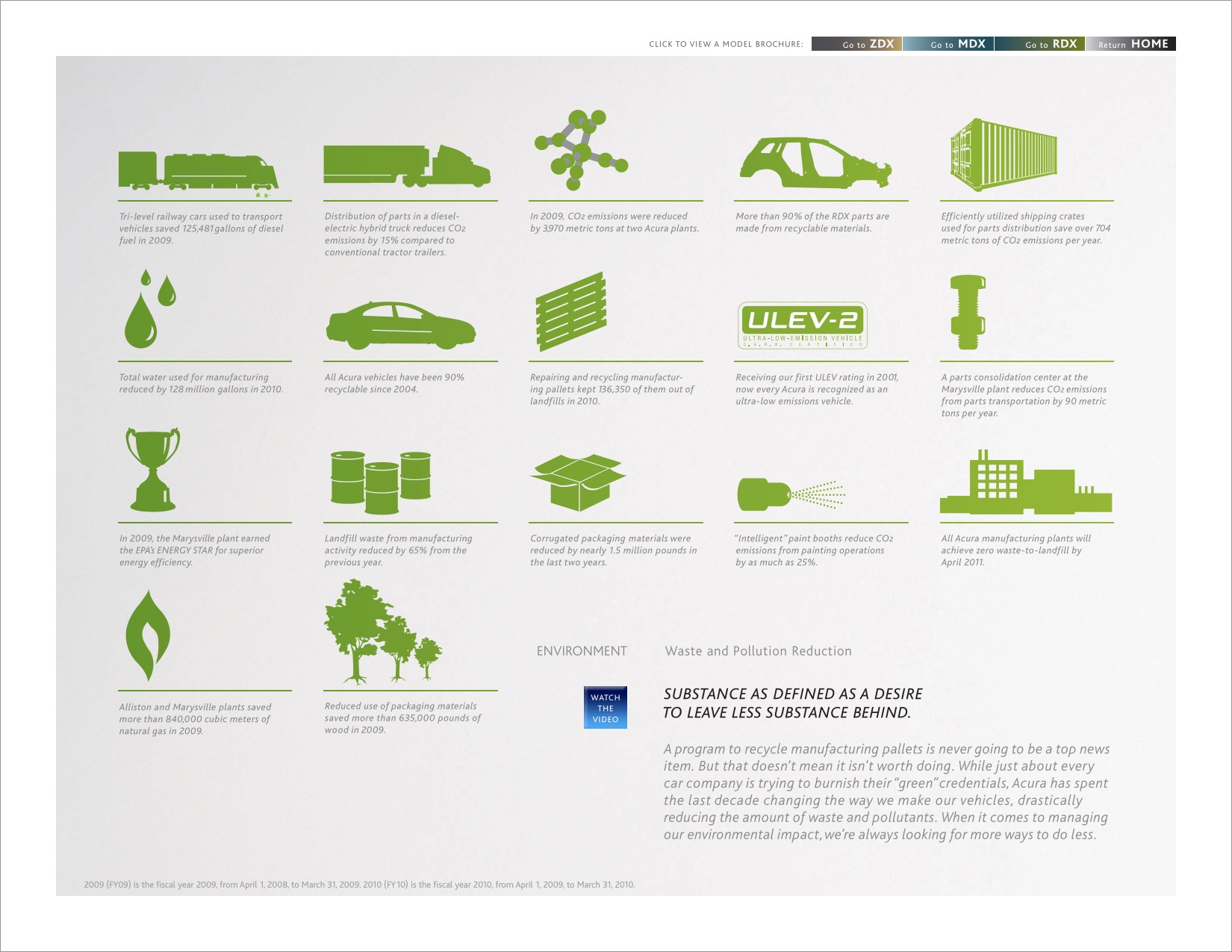 2012 Acura ZDX MDX RDX Brochure Page 5